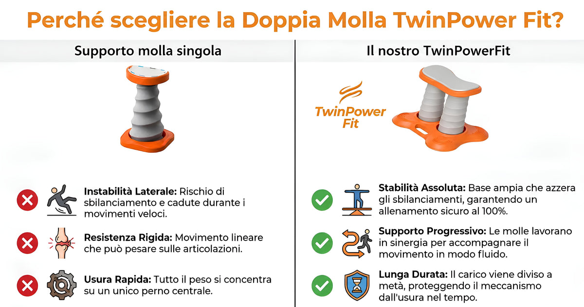 TwinPowerFit - Supporto ginnico casalingo